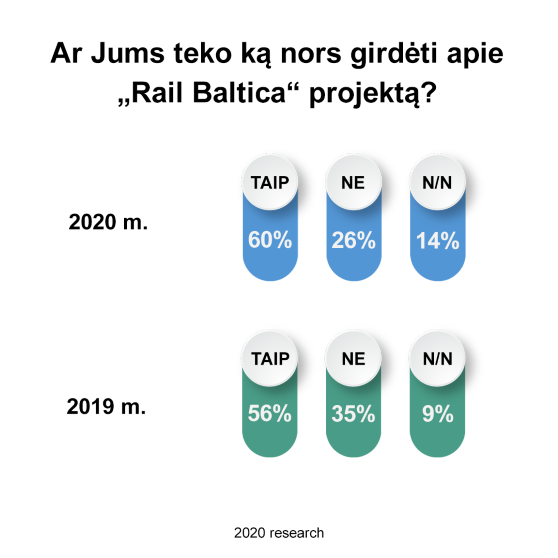 558 article Rail baltica 3